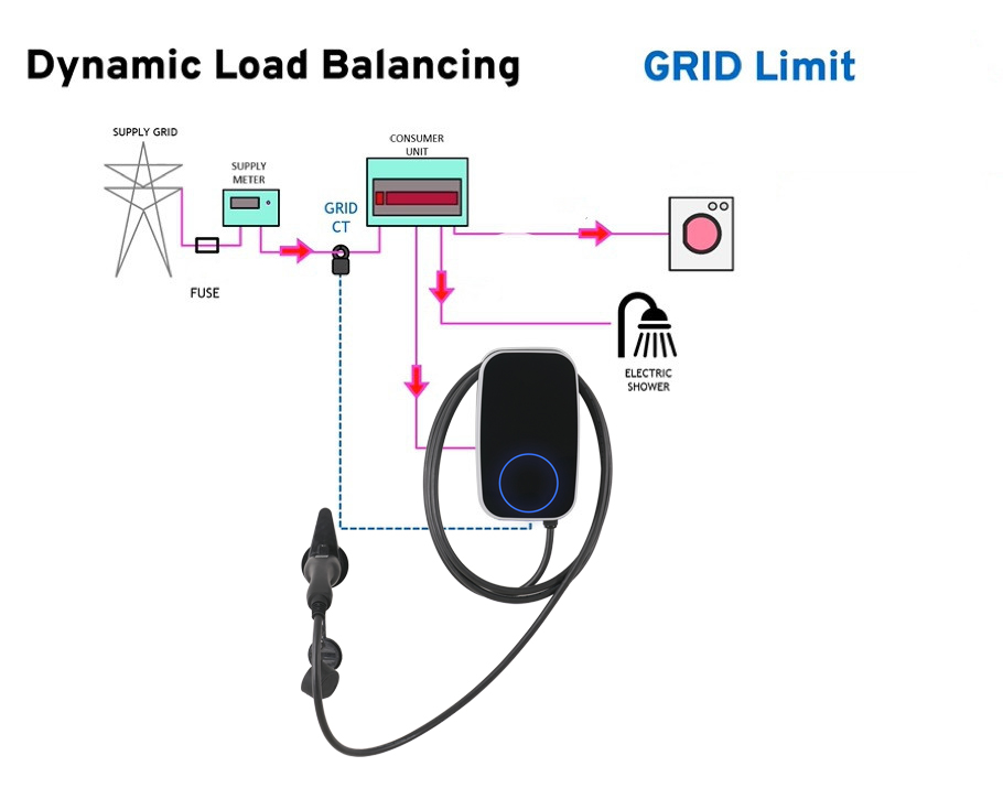 EVC1L-home-power