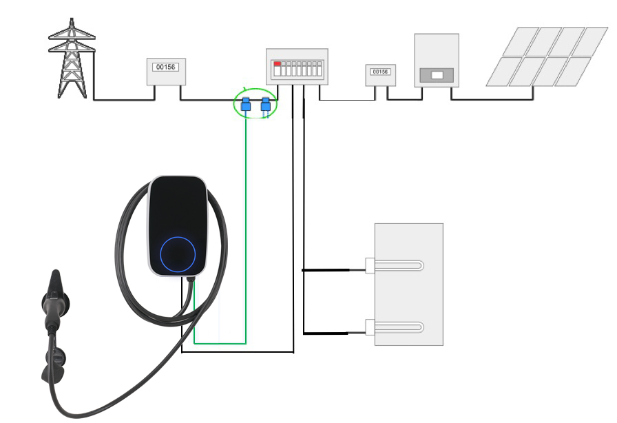 EVC1L- إدارة موازنة الحمل الشمسي