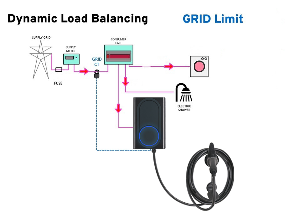 Home-load-EST1L