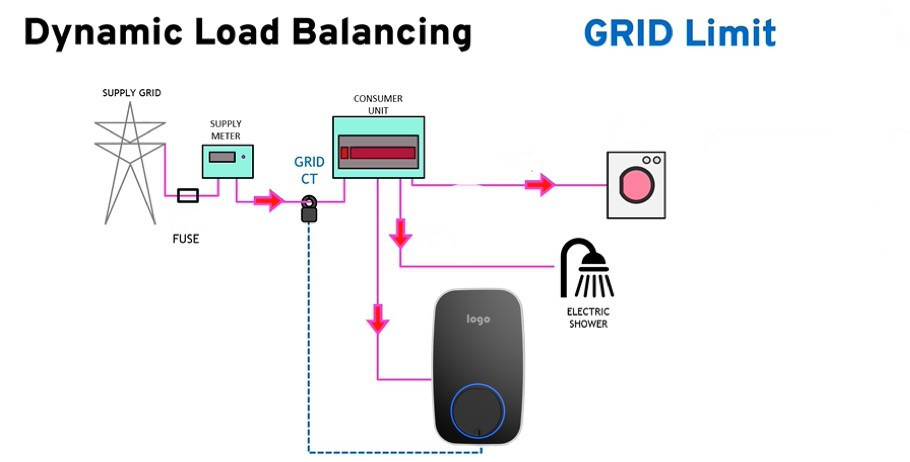 home-power-load-balancing-management