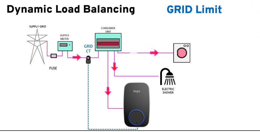 home-power-load-balancing-management